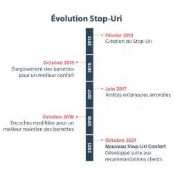Evolution Stop uri